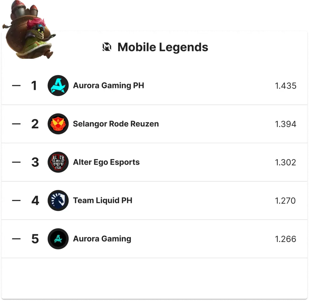 Mobile Legends